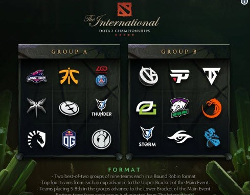 The International 2018 Group A Preview The International 2018 Group A Preview