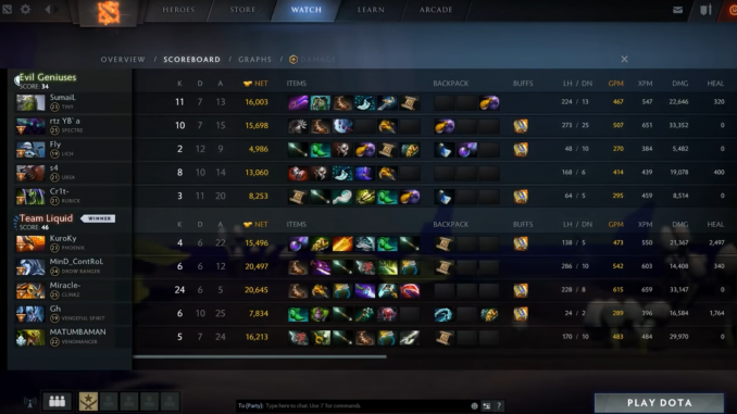 The International 2018 อัพเดทคะแนนร่วมคะแนน The International 2018 อัพเดทคะแนนร่วมคะแนน