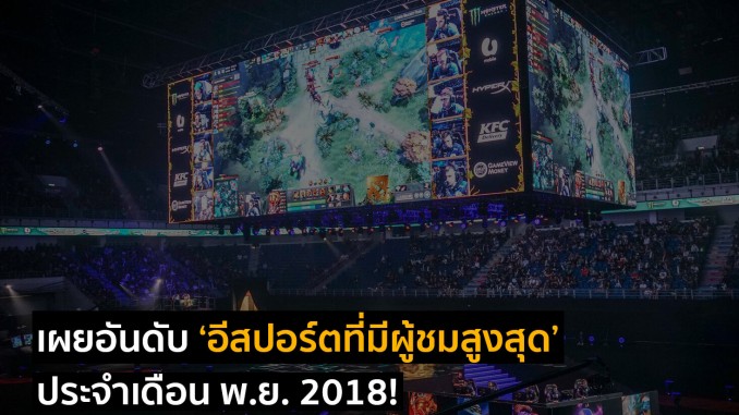 เผยอันดับอีสปอร์ตยอดนิยม ประจำ พ.ย. เผยอันดับอีสปอร์ตยอดนิยม ประจำ พ.ย.