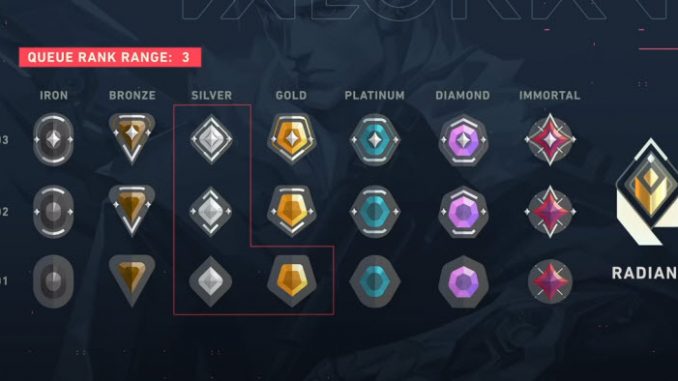 Riot tightening