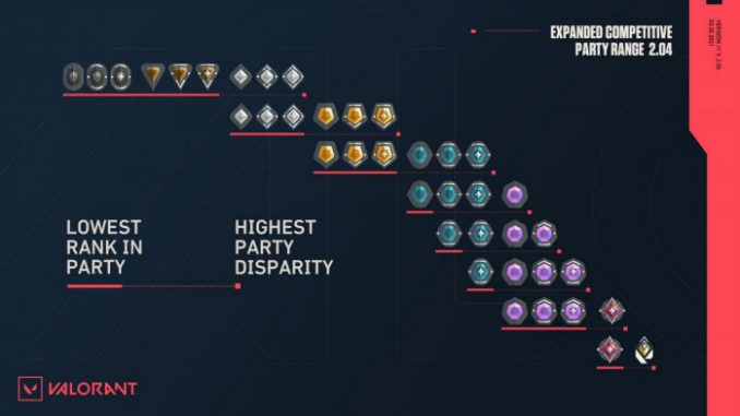 Valorant_Patch 2.04